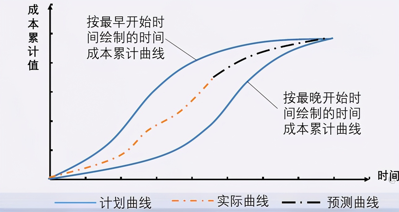 项目实施过程的成本控制五步法