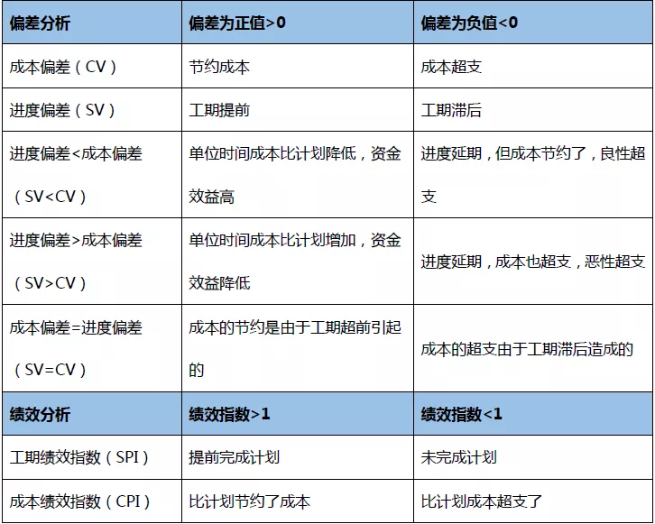 项目实施过程的成本控制五步法