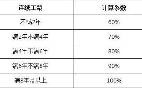 病假工资怎么算的法律依据(病假工资怎么算的)