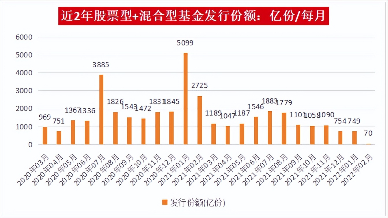 上市公司大幅回购，意味着什么？