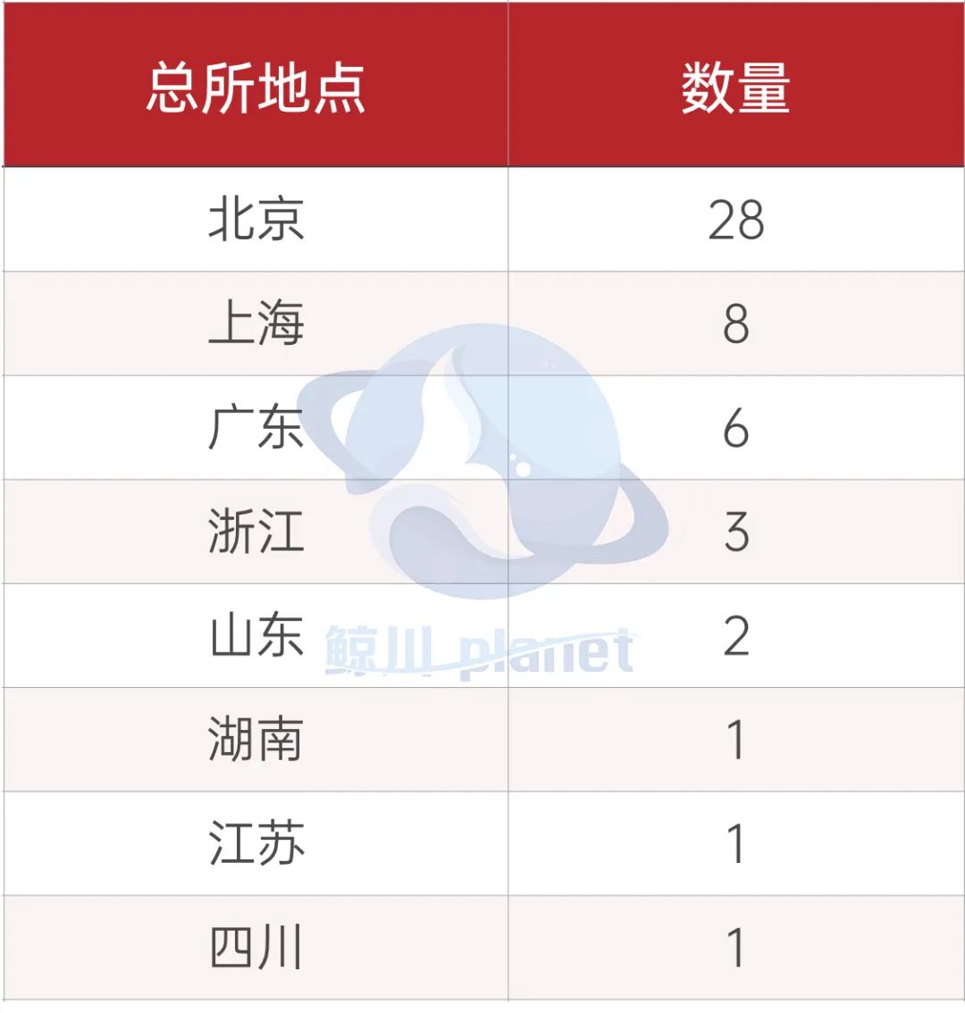 Top 50律所规模化现状！哪些城市更容易吸引律所去开分所？