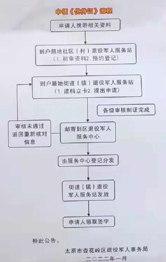 退役军人优抚对象申领《优待证》流程及白底证件照处理方法