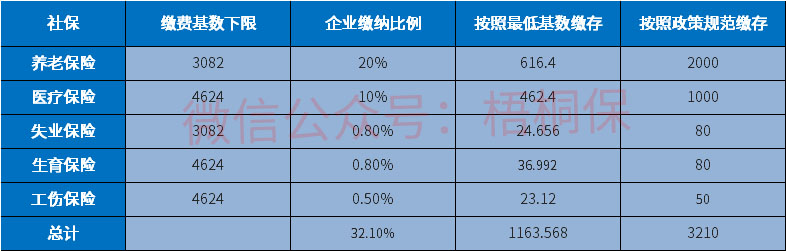 社保断缴超过三个月有何影响？社保个人缴纳和企业缴纳有何不同？