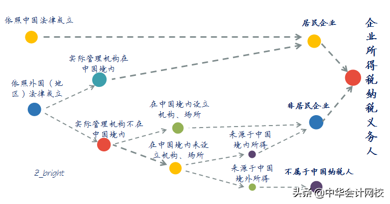 敲黑板啦！企业所得税应纳税额该如何计算？