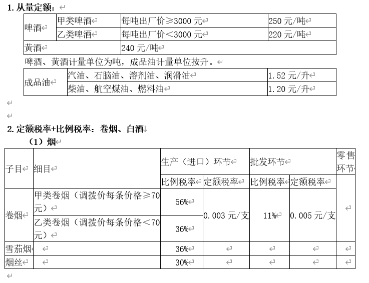 你知道你抽的烟喝的酒要交多少消费税吗？