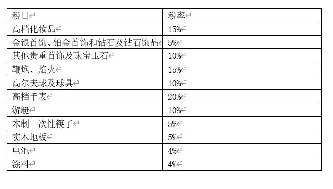 你知道你抽的烟喝的酒要交多少消费税吗？