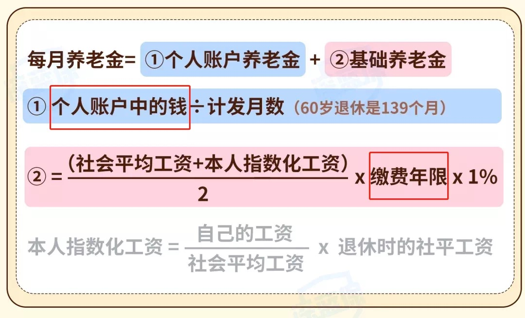 没有工作单位，自己怎么交社保？这样做还有补贴领