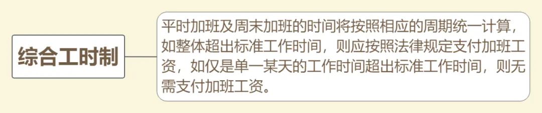 今日沪法 | 不想加班，可以拒绝996吗？法律这么规定！