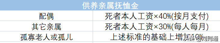 最新！2022版工伤赔偿标准及计算方法（1-10级、工亡）