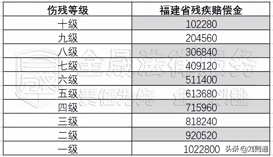 最新！2022版人身损害（交通事故）赔偿标准及计算方法