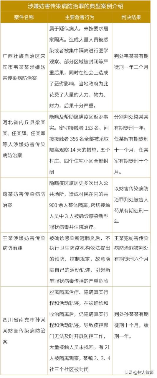 拒不执行疫情防控措施，可能构成“妨害传染病防治罪”