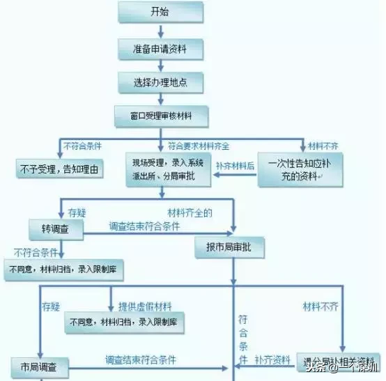 深圳户口怎么办理？深圳户口最强指南来啦~（内附随迁入户）