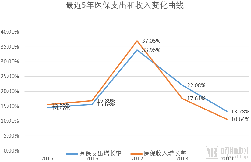 医改进入深水区，50条政策看透国家医保局在做啥