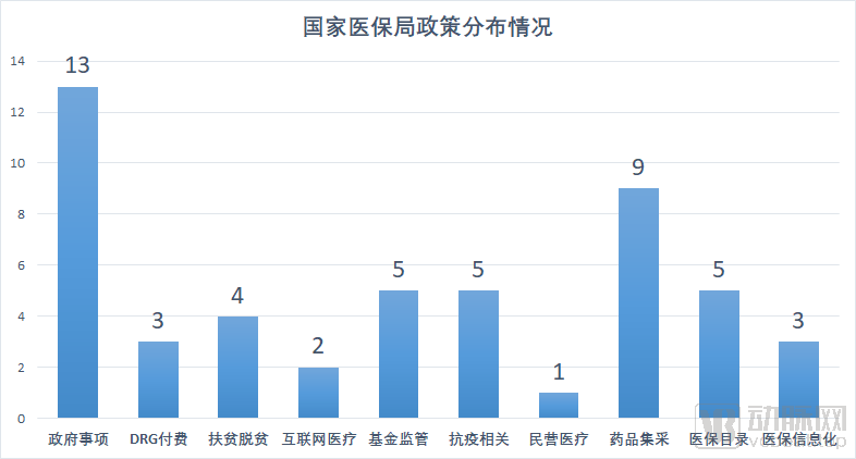 医改进入深水区，50条政策看透国家医保局在做啥