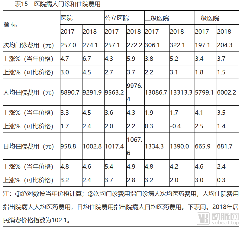 医改进入深水区，50条政策看透国家医保局在做啥