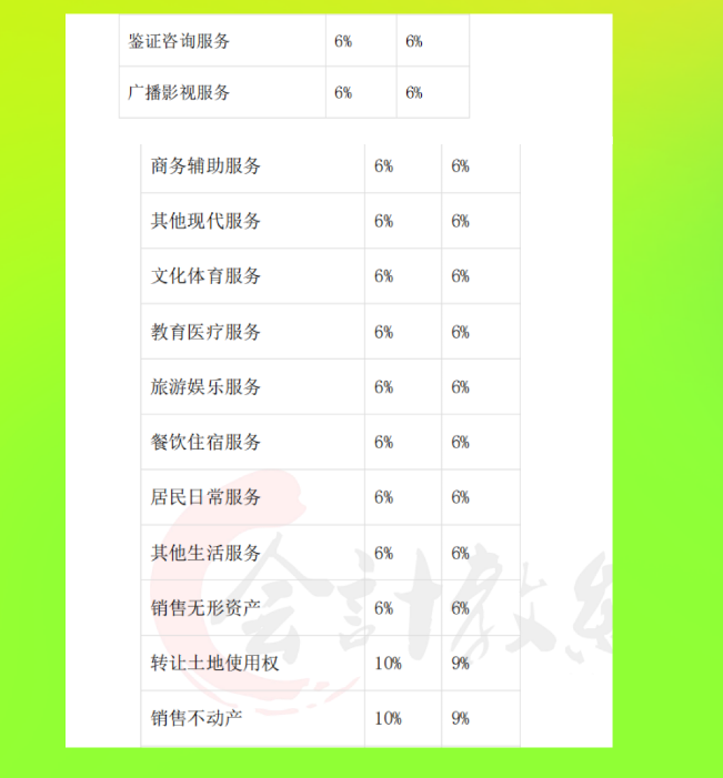 干货来啦！2021最新常见税种税目税率表大全奉上，想学不会都难