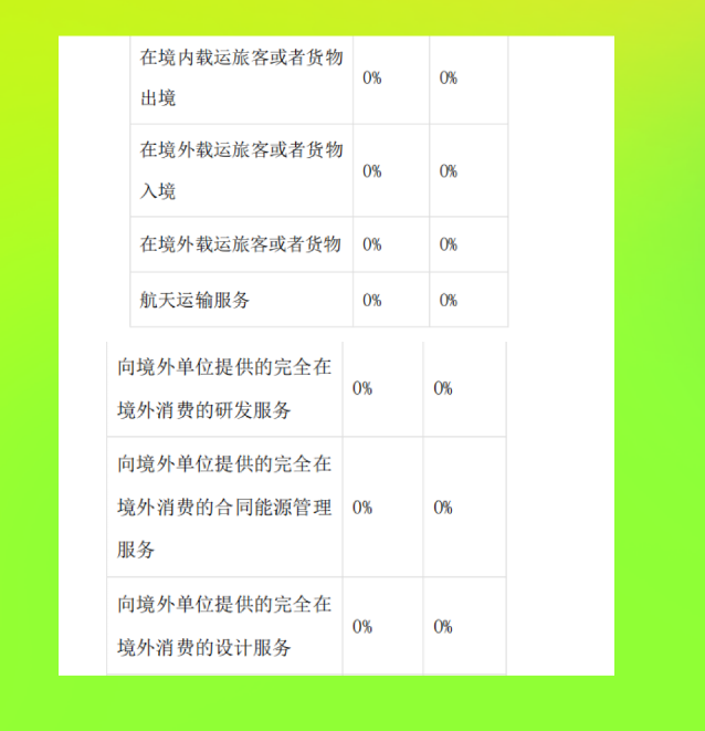 干货来啦！2021最新常见税种税目税率表大全奉上，想学不会都难