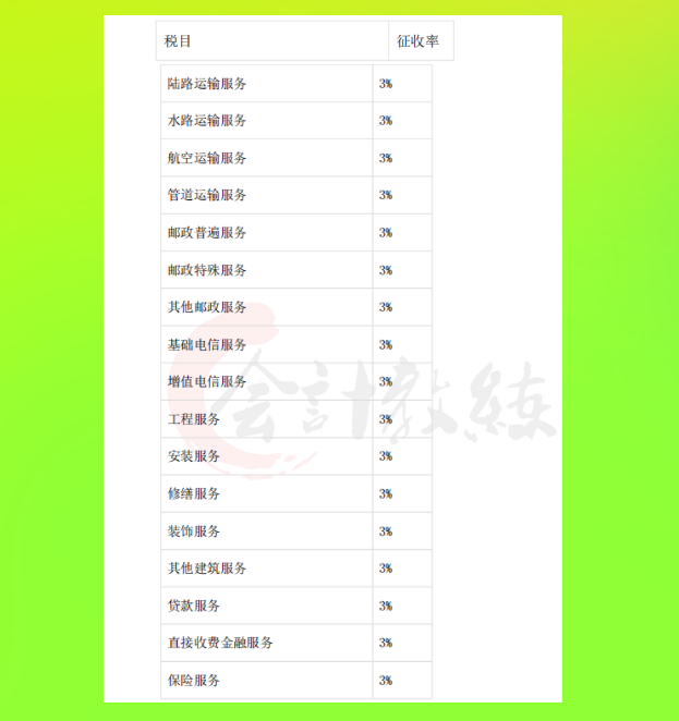 干货来啦！2021最新常见税种税目税率表大全奉上，想学不会都难