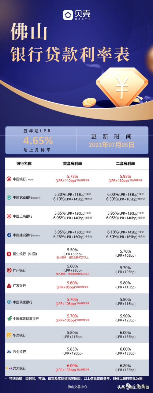 重磅已经证实！佛山非限购区 双外首付5成，外地客你还敢买不？