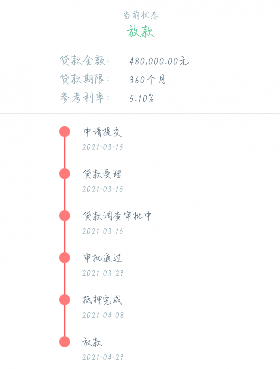 我的买房贷款经历，住房公积金和商业贷款一起贷