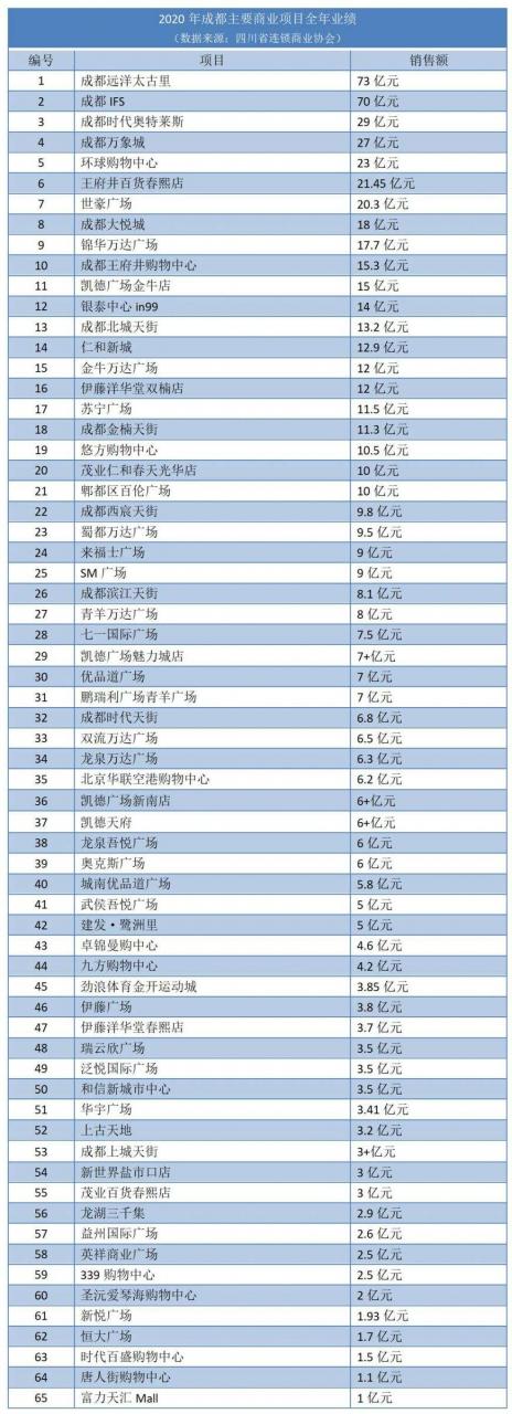 2021年成都购房：资格，限购，科普大全