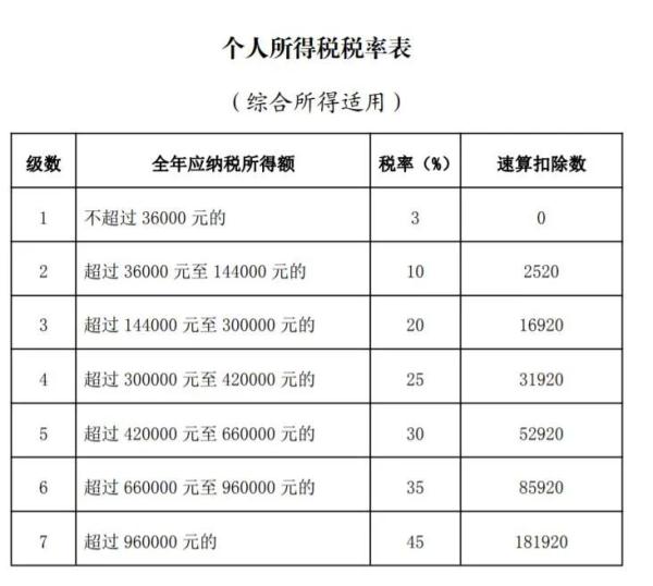 好消息！事关年终奖，这样计税到手的奖金更多