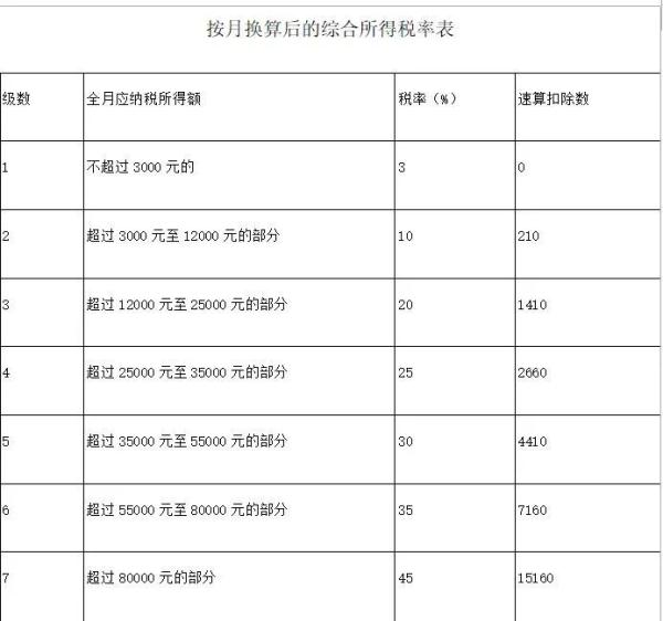 好消息！事关年终奖，这样计税到手的奖金更多