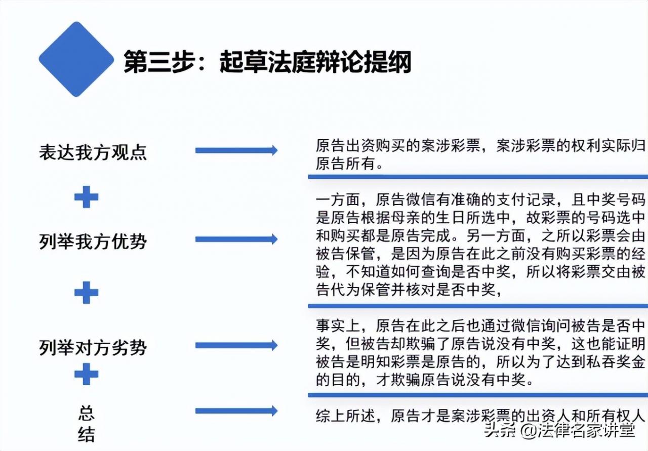 法庭辩论的准备与技巧（干货分享，经验总结）