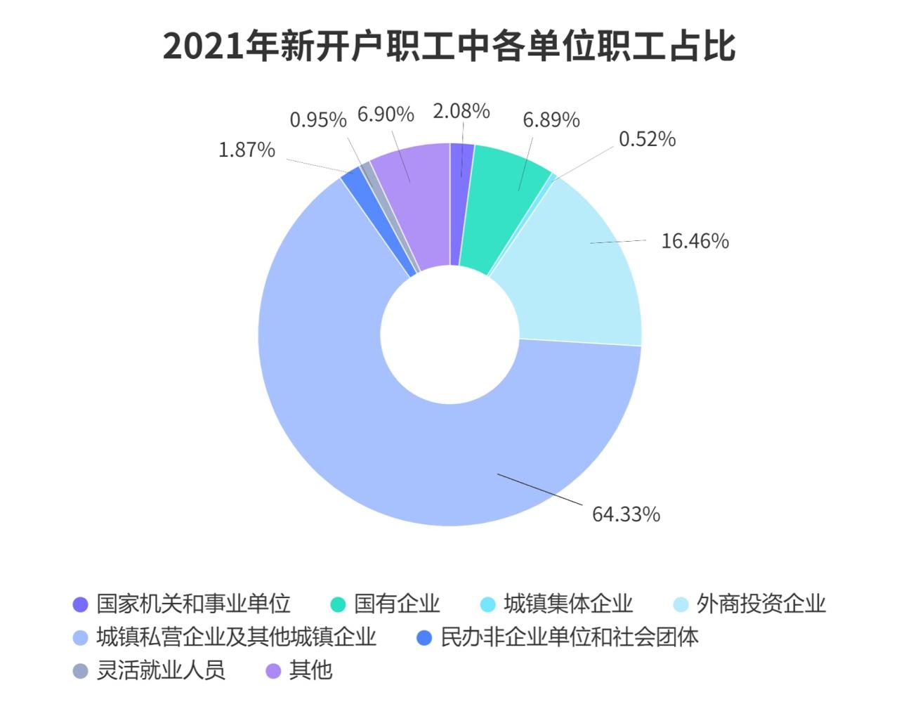 深圳发布住房公积金2021年年度报告：创新多项便民举措提效增速