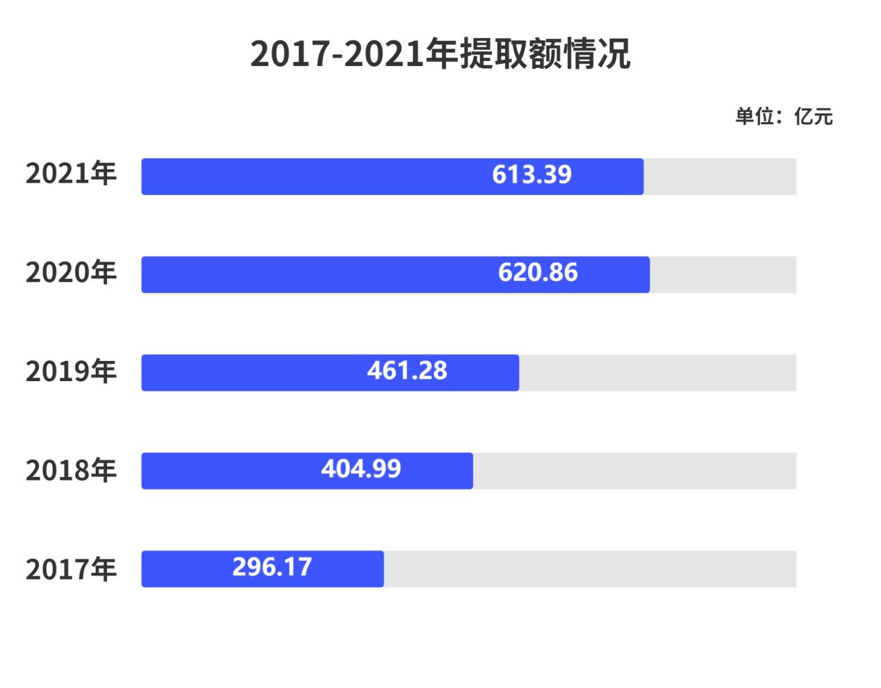 深圳发布住房公积金2021年年度报告：创新多项便民举措提效增速