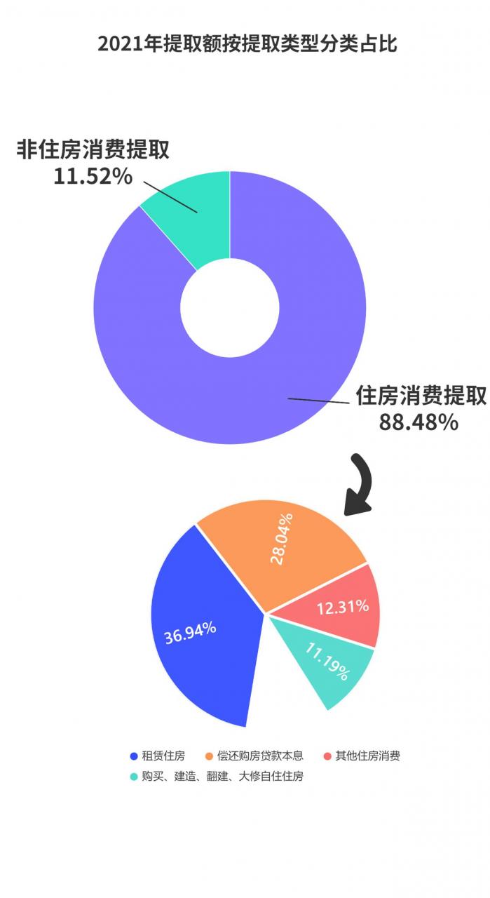 深圳发布住房公积金2021年年度报告：创新多项便民举措提效增速