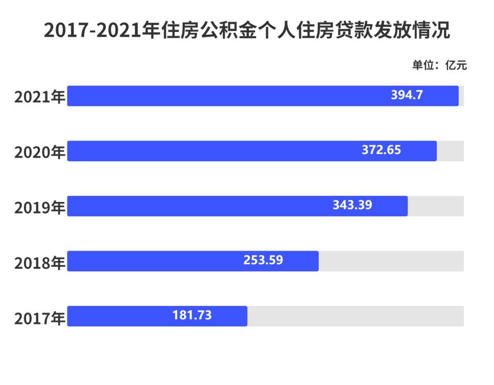 深圳发布住房公积金2021年年度报告：创新多项便民举措提效增速