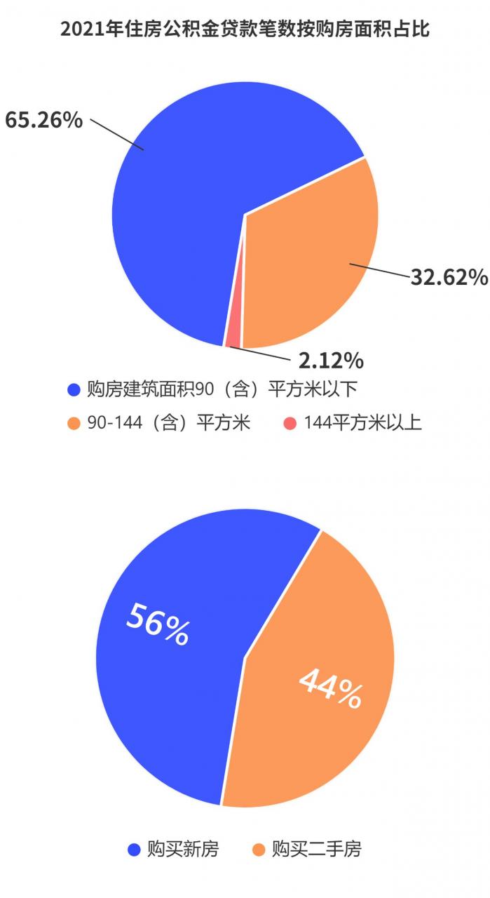 深圳发布住房公积金2021年年度报告：创新多项便民举措提效增速