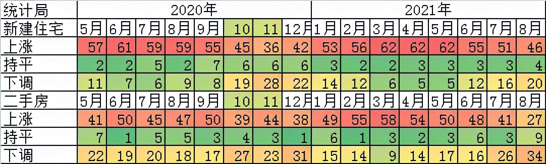 重磅！2022年重庆房产税线定了，25820元！全国房地产税倒计时