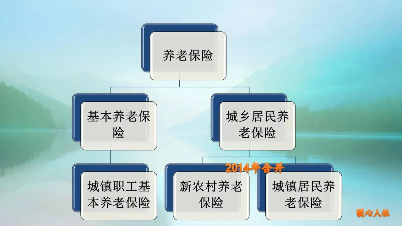 2022年了，养老保险还可以补缴吗？你需要符合这四种情况才行