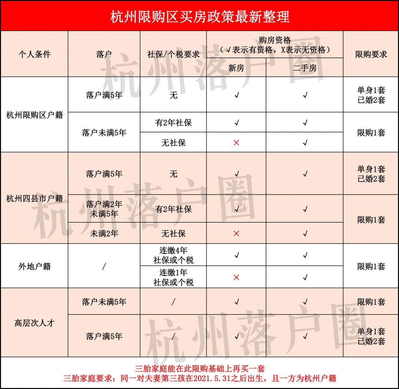 楼市新政后，杭州买房、落户都有哪些条件！3分钟看懂要求