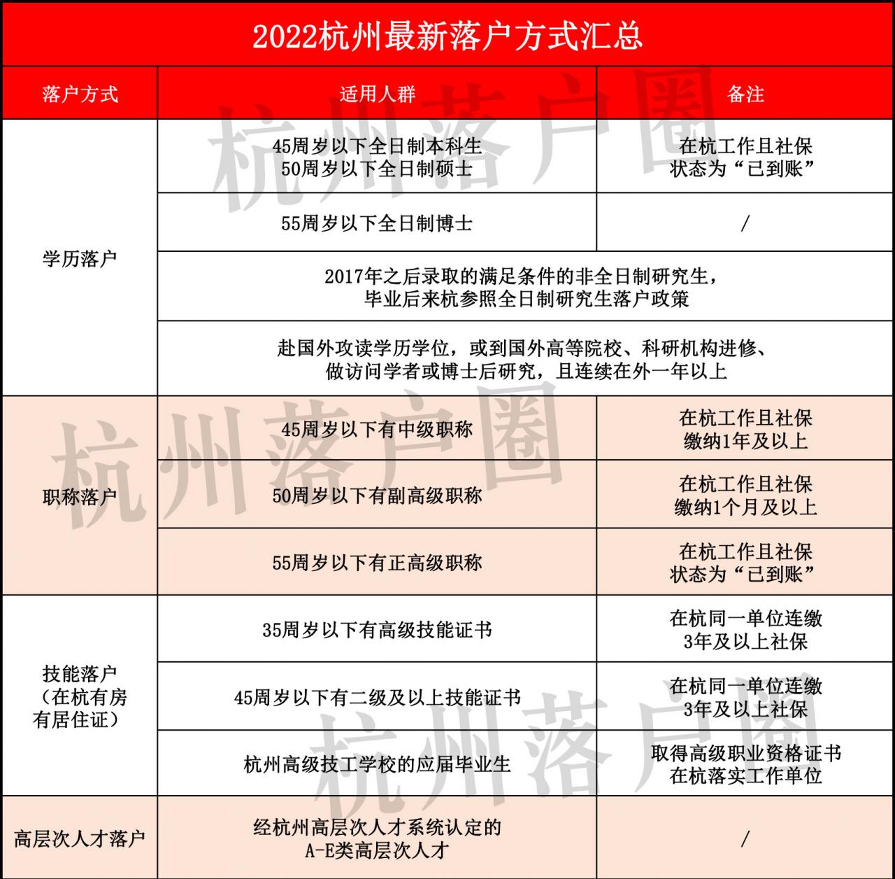 楼市新政后，杭州买房、落户都有哪些条件！3分钟看懂要求