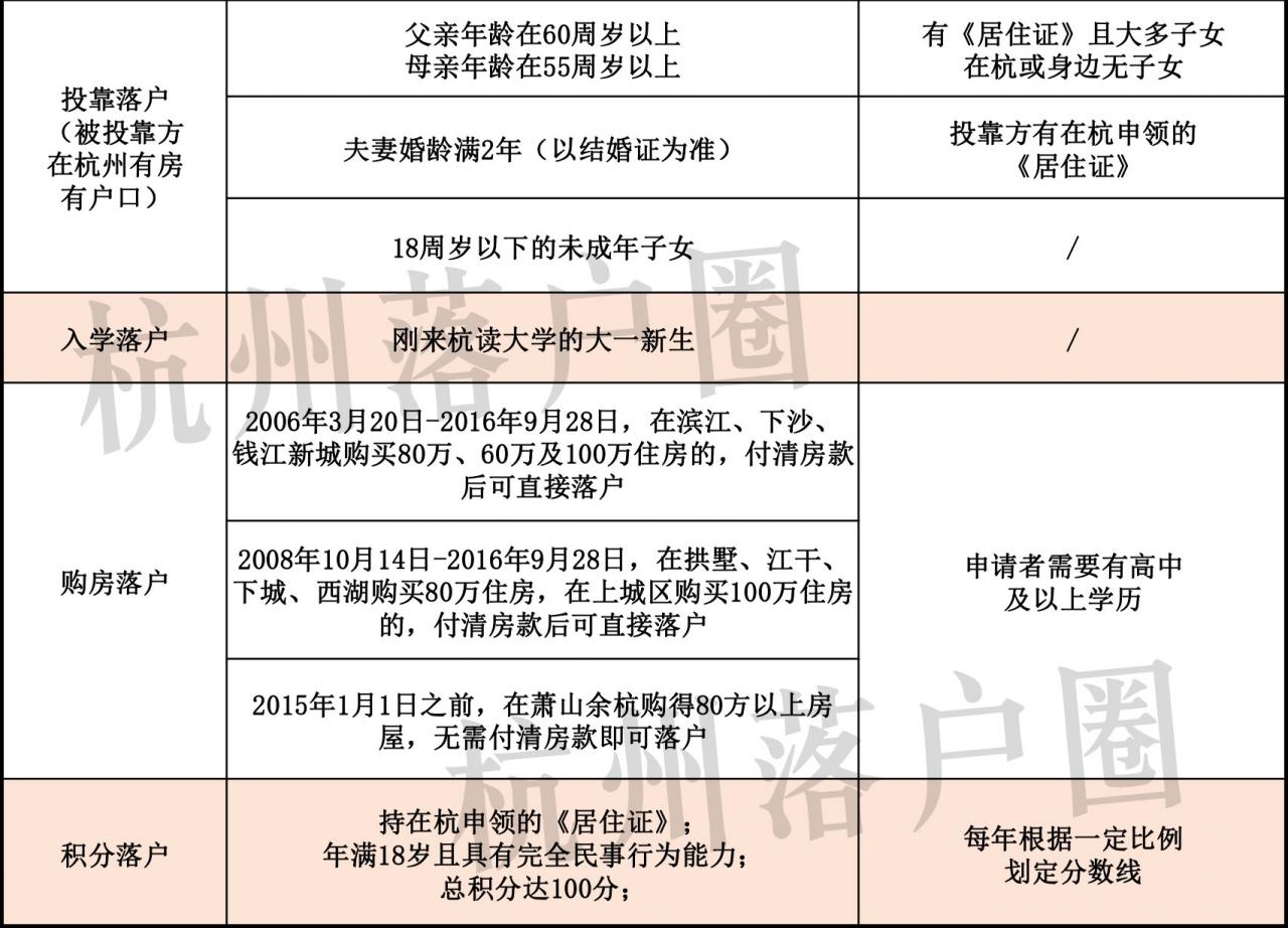 楼市新政后，杭州买房、落户都有哪些条件！3分钟看懂要求