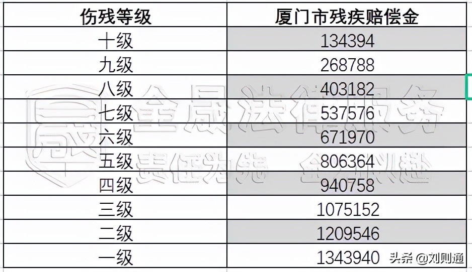 最新！2022版人身损害（交通事故）赔偿标准及计算方法