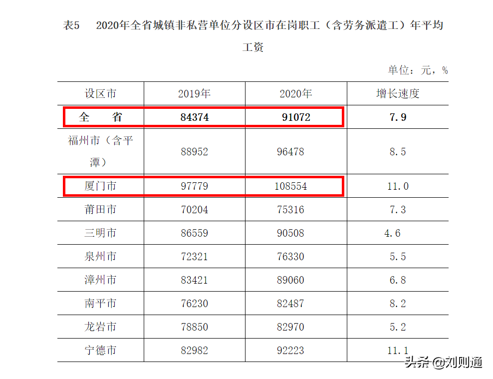 最新！2022版人身损害（交通事故）赔偿标准及计算方法