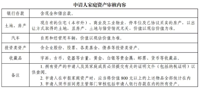 在广州哪些人可以申请公租房？申请条件是什么？有哪些途径？