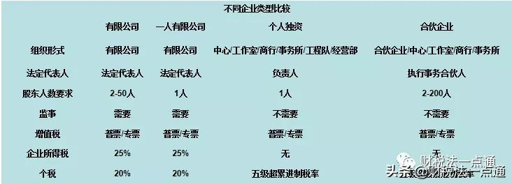 企业设立需要提供哪些资料以及公司注册流程