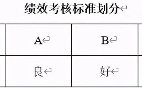 企业工资薪金制度范本(企业工资薪金制度)