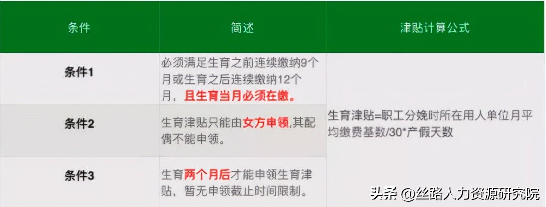 生育津贴申领规则有变，社保只缴1个月也能领