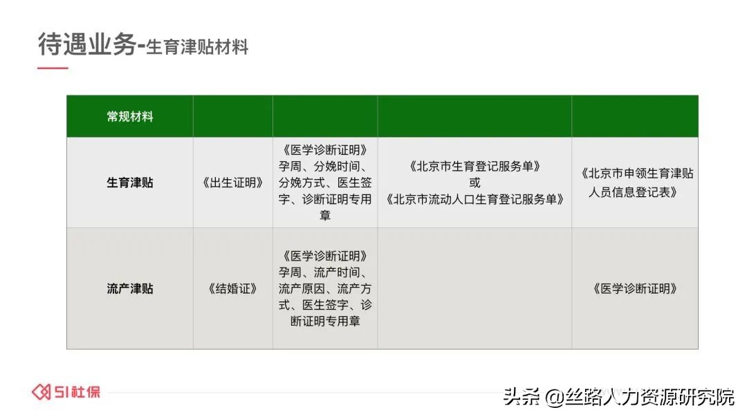 生育津贴申领规则有变，社保只缴1个月也能领