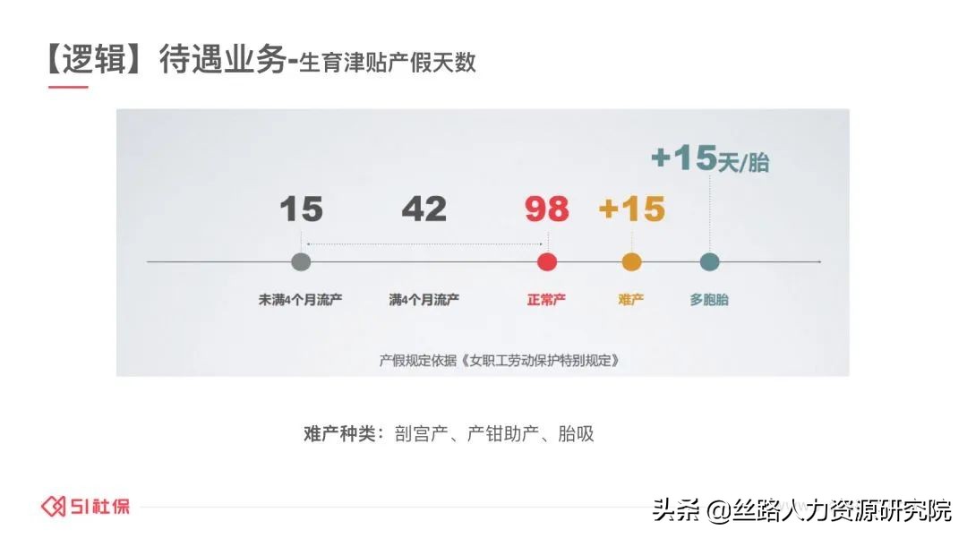 生育津贴申领规则有变，社保只缴1个月也能领