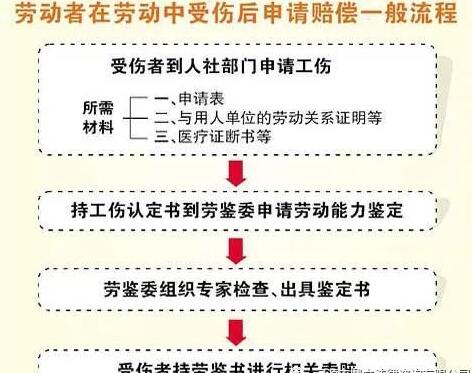 伤残鉴定的时间规定，什么时候做？