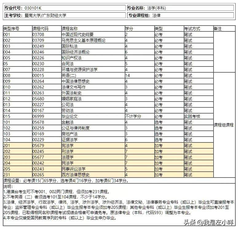 法律职业资格考试的报考条件是什么？