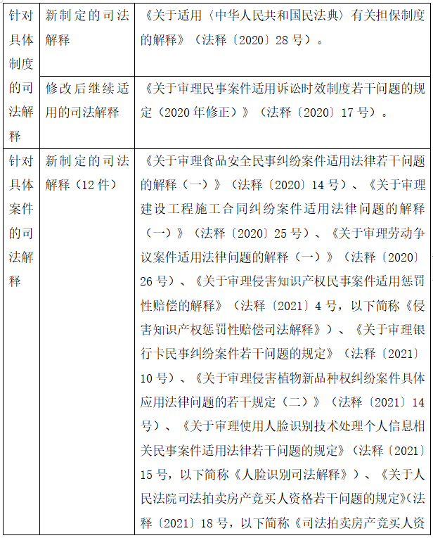 民法典的配套司法解释