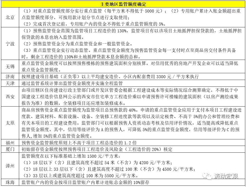 一文读懂商品房预售资金监管制度